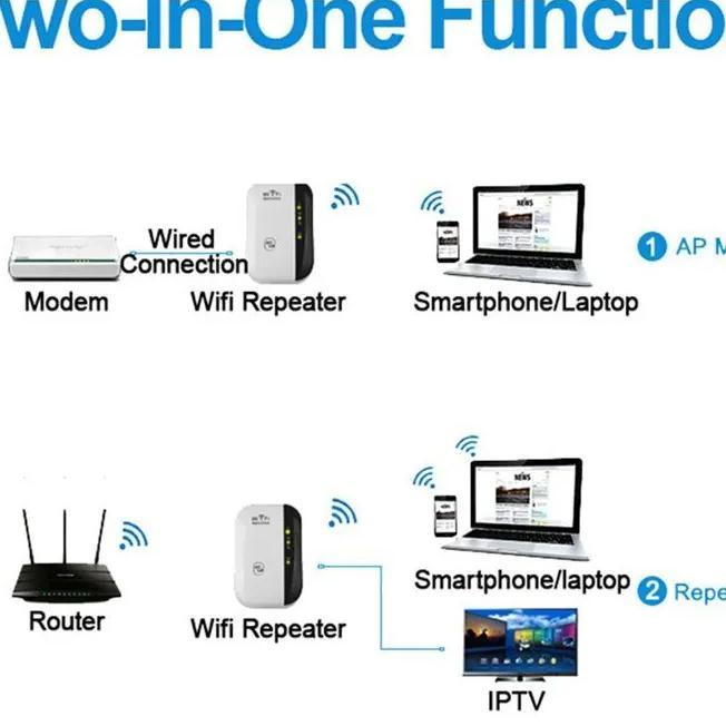 Wifi Repeater 300Mbps/Penguat Wifi/Wifi Extender/ Mini Repeater/Sinyal Wifi Memperluas Jangkauan