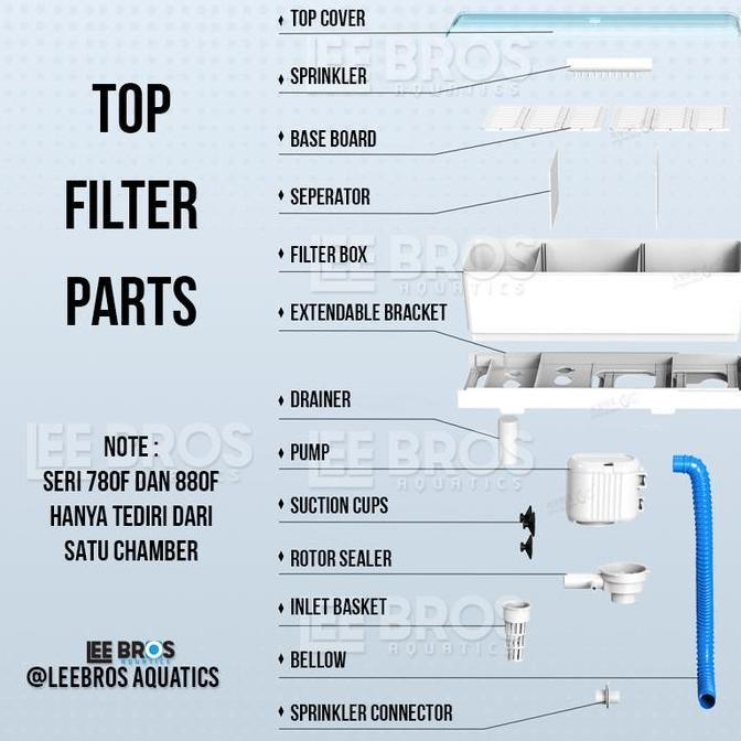 Sakana- Top Filter Box Aquarium / Box Filter Aquarium / Filter Atas / Pompa Filter Aquarium / Top Fi