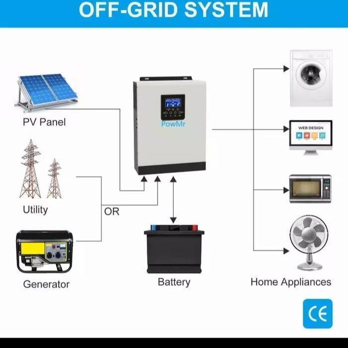 hybrid solar inverter 3000va/2400watt