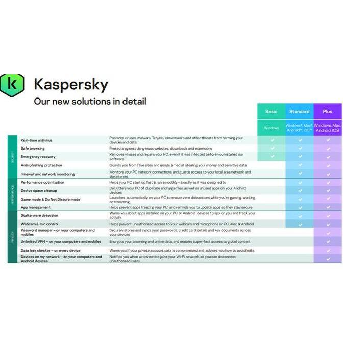 Antivirus Kaspersky Total Security