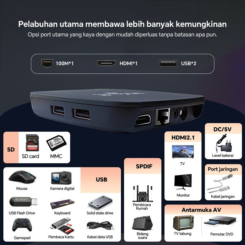 Miseni Ram 8+128Gb 2.4G/5G Wifi Android Tv Box 100% Original Advanced  Mxq Pro Indihome Digital Onli