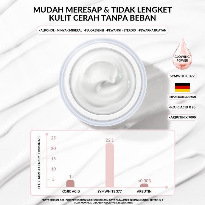 PROMO - Glowing & Anti Dark Spot 3in1 Bundle Bioaqua SymWhite 377 Glowing Bringtening wajah glowing 
