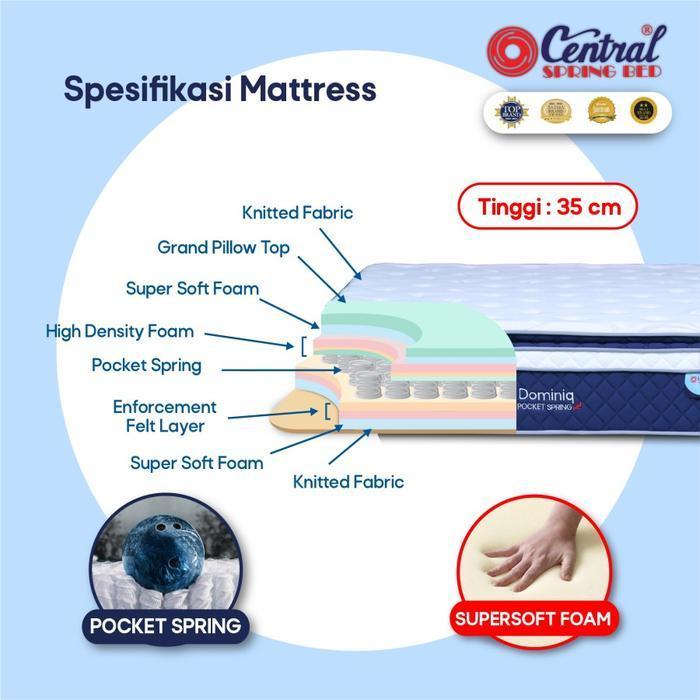 Kasur Central Dominiq Spring Bed Springbed 160/180 x 200