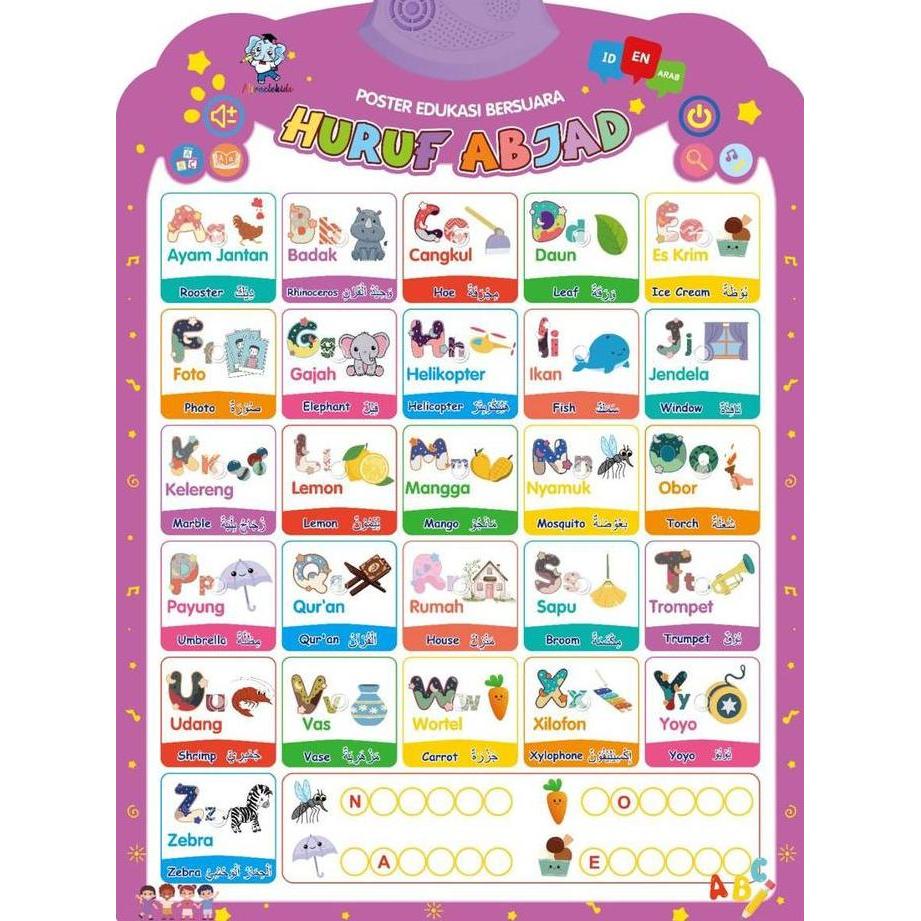 Poster Edukasi Suara Huruf Abjad