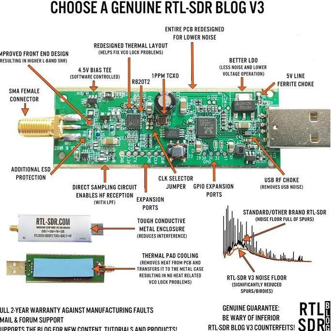Genuine RTL-SDR Blog RTL SDR V3 R820T2 RTL2832U 1PPM TCXO SMA Rtlsdr
