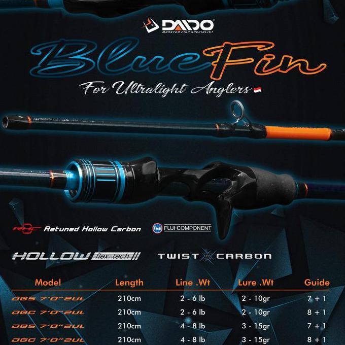 Daido - Joran Blue Fin Carbon Hollow Casting UL 210 - Joran Pancing