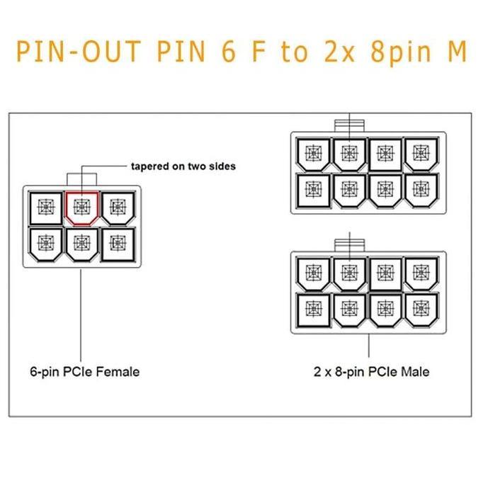 KABEL POWER GPU 6 PIN F SPLITTER to 2x 8 PIN (6+2 PIN) M PCIE VGA CARD