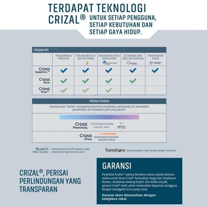 New  Lensa Kacamata Essilor SV Blue UV Capture