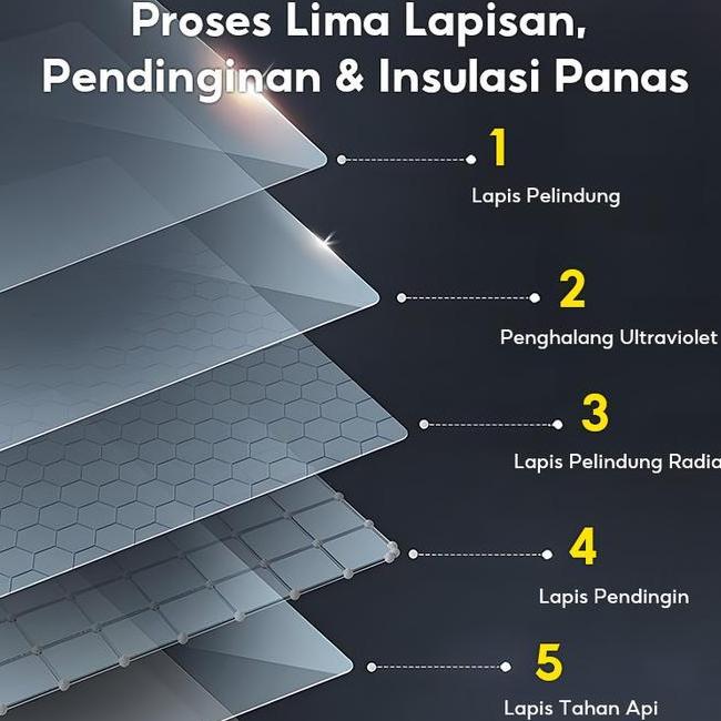 [Cod] Modofo Kanopi Tahan Lama Anti Hujan Uv 100X150Cm 60X100Cm 60X200Cm 60X300Cm Tahan Angin Level1