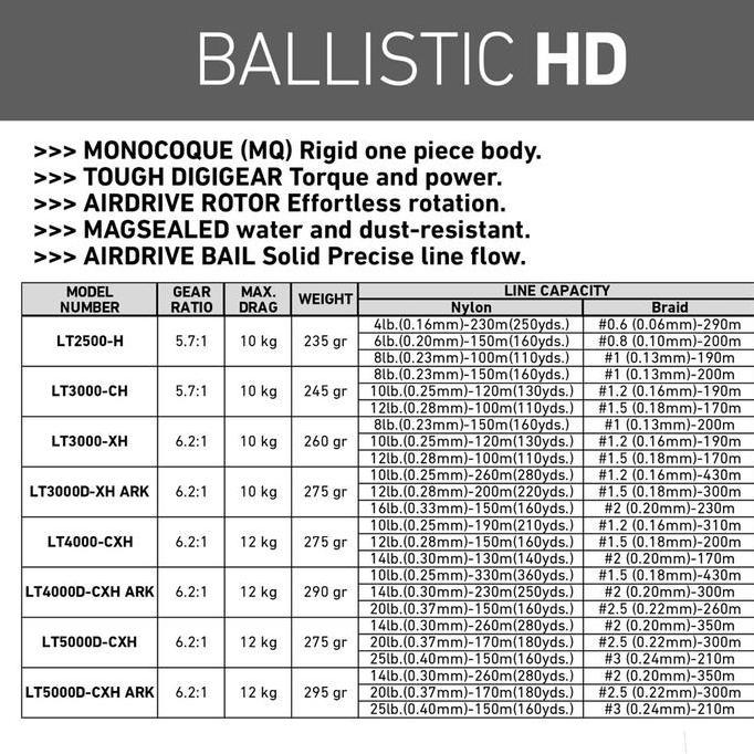 Sale Reel Spinning Daiwa Ballistic Hd 2025 | Saltwater | Monocoque Body | Atd Tough (Carbon)
