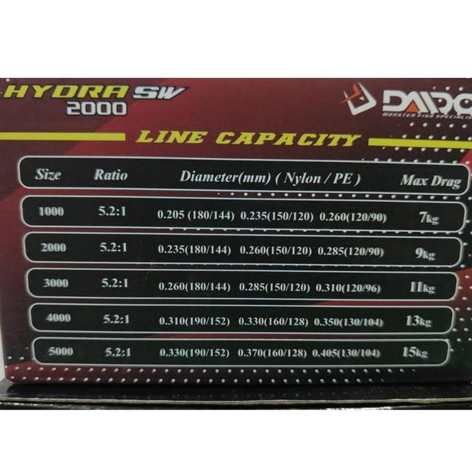 Reel Daido Hydra SW