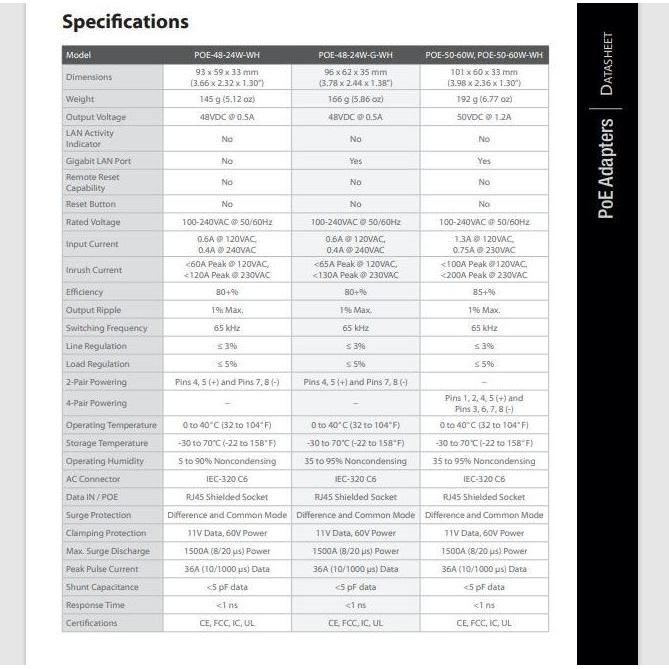 Ready Ubiquiti POE-48-24W-G PoE Injector 48V 24W Gigabit