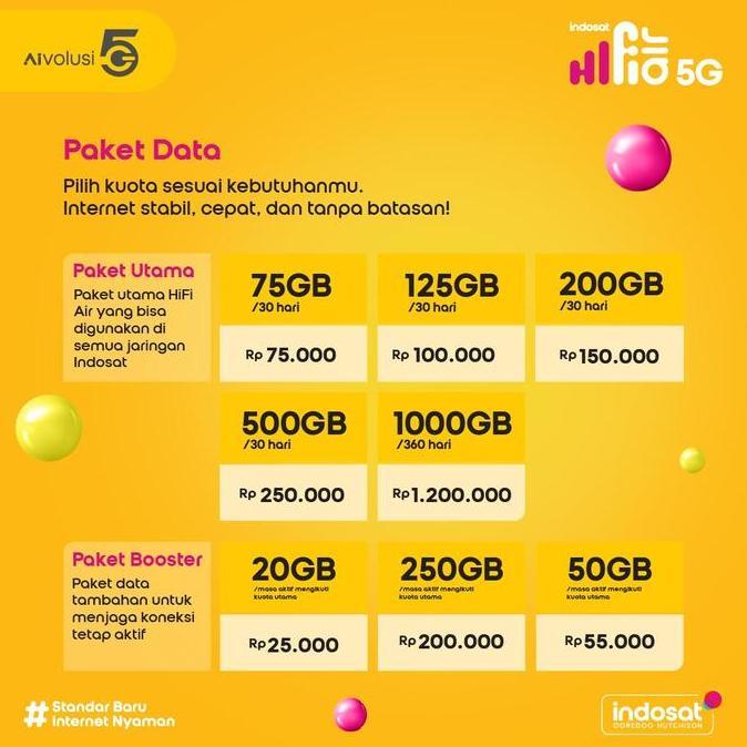 Ready Indosat Hifi Air 5G H2 H153-381 Modem 5G Hifi Air Free 215GB 1th IM3 200GB 90hari