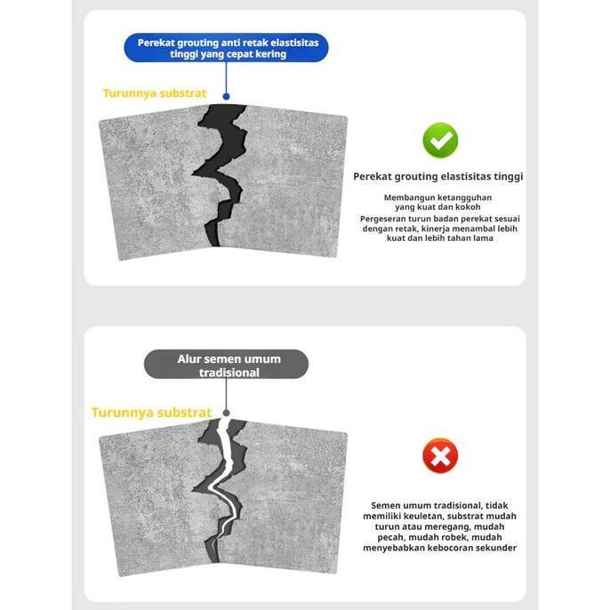 YAKOI Lem Beton Anti Retak Cepat Kering - Perekat Beton Dinding Tembok Retak - Lem Anti Bocor Awet G