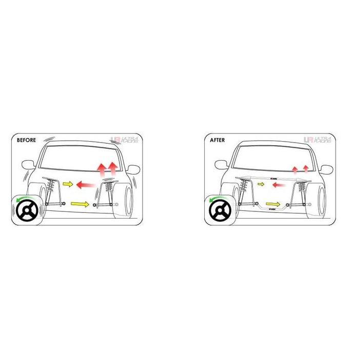 Aksesoris / Strutbar / Stabiliser Ultra Racing Nissan Serena C24