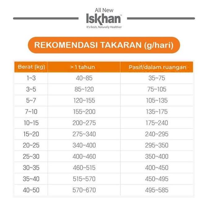 Promo Iskhan Dog Soft Salmon 1.2kg Freshpack Iskhan Dog Food All Stages Diskon