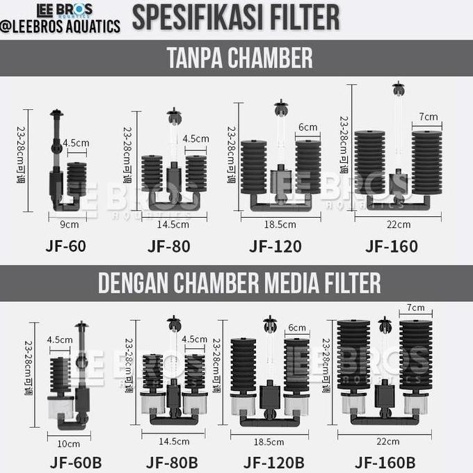 Duniaikanqita- Biofoam Filter Aquarium / Bio Foam Filter / Filter Akuarium / Mesin Filter Aquarium /