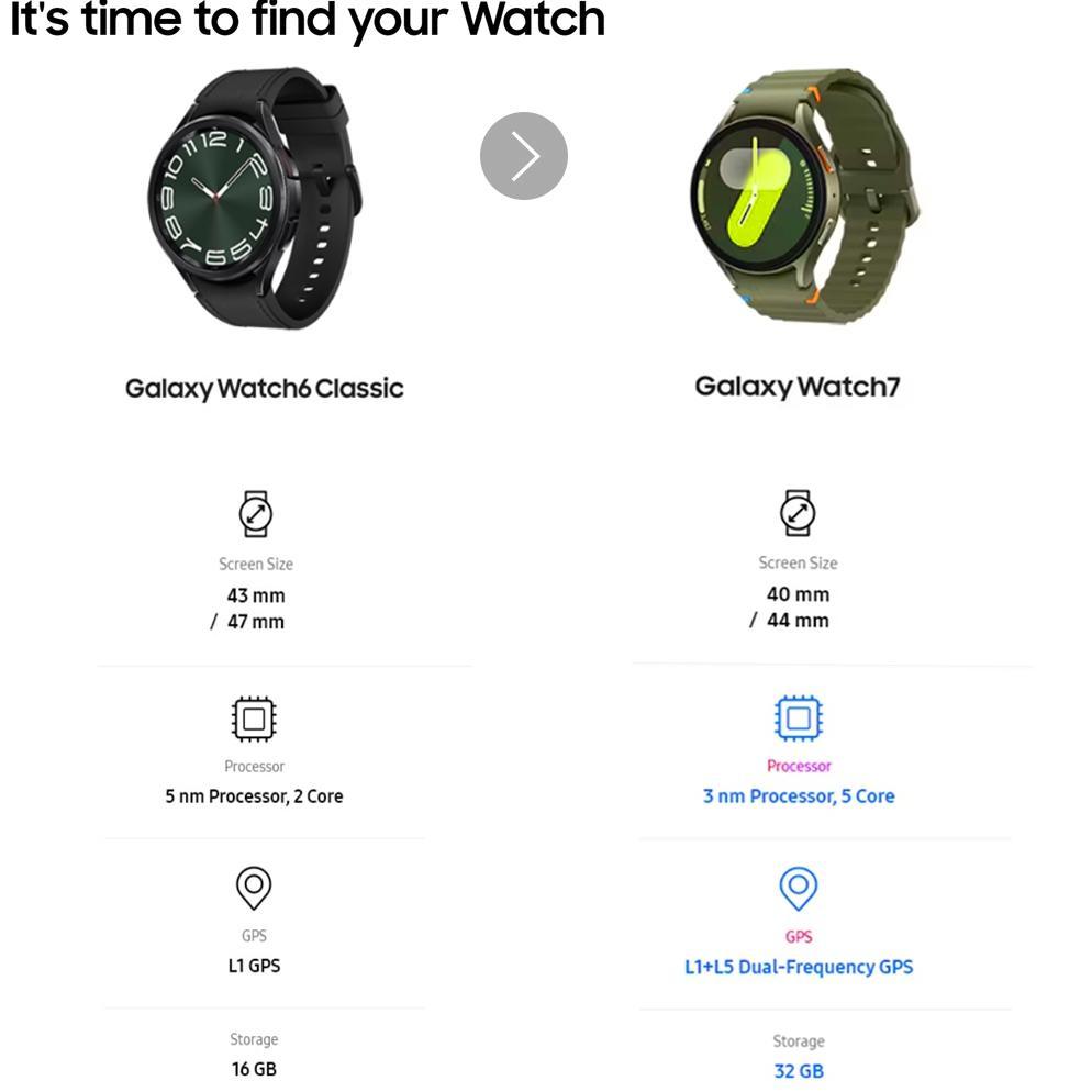 PROMO Samsung Galaxy Watch 7 44mm Smartwatch Pria Smartwatch Wanita Jam Tangan cowok Jam Tangan wani