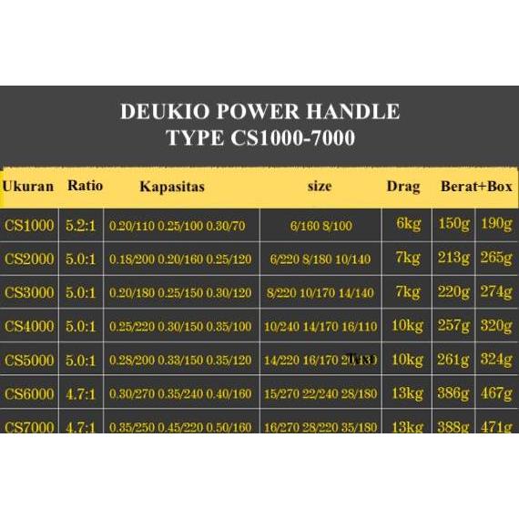 Power Handle Reel Pancing Deukio Cs1000-7000