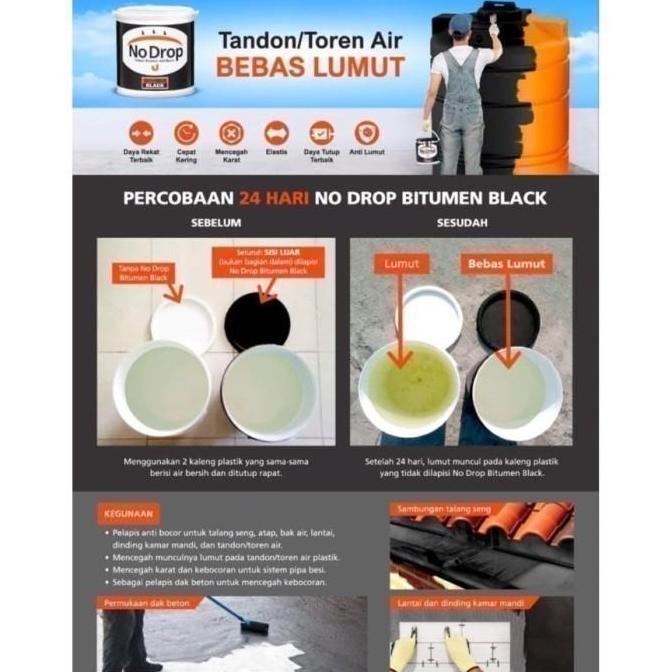 Nodrop bitumen black 20kg