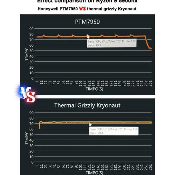 Motero- Honeywell Ptm7950 Thermal Pad Phase Change (Pengganti Thermal Paste)