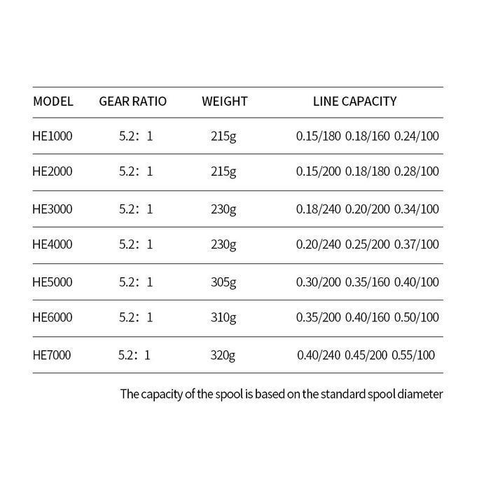 Coralov Reel Pancing HE1000 - 7000 Reel Pancing Murah Kuat Power Laut Tarikan Pancing Metal CNC 10Kg