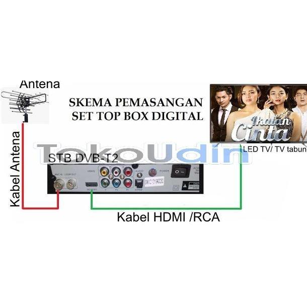 STB TV DIGITAL DAN ANTENA DIGITAL OUTDOOR