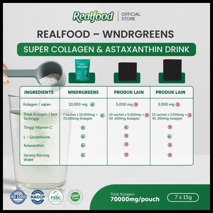 Realfood Wndrgreens Double Pouch | Super Green Super Collagen Drink | Collagen 10000Mg | Bird'S Nest