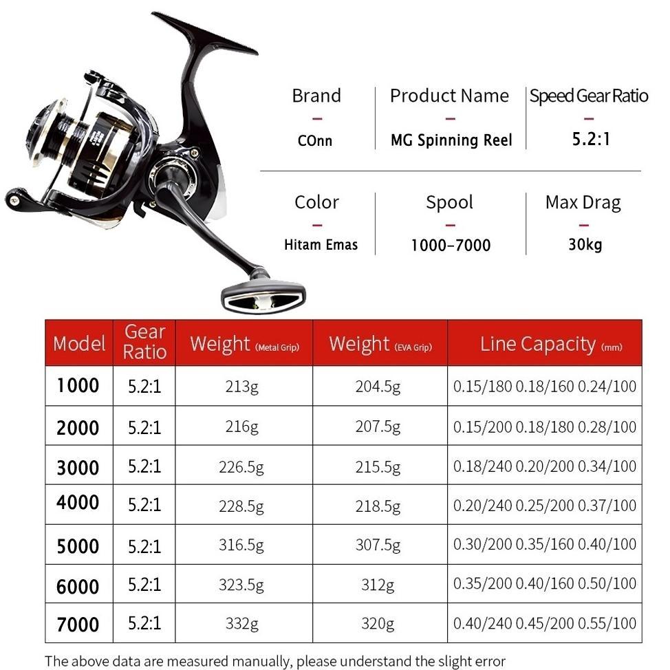 PROMO TERBARU COD ASLI BESI FISHING REEL MG1000-7000 MAX DRAG 10KG SPINNING CASTING ROD REEL, MESIN 