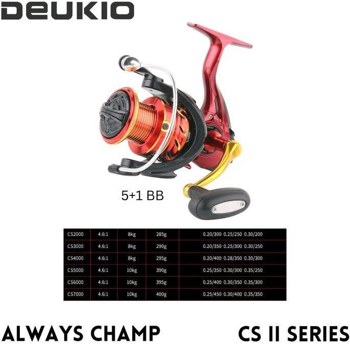 Reel spinning metal premium tangguh DEUKIO CS II 1000-7000