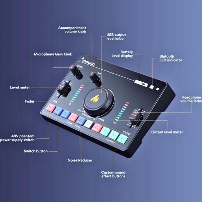 Rex- Maono Amc2 Neo - Soundcard