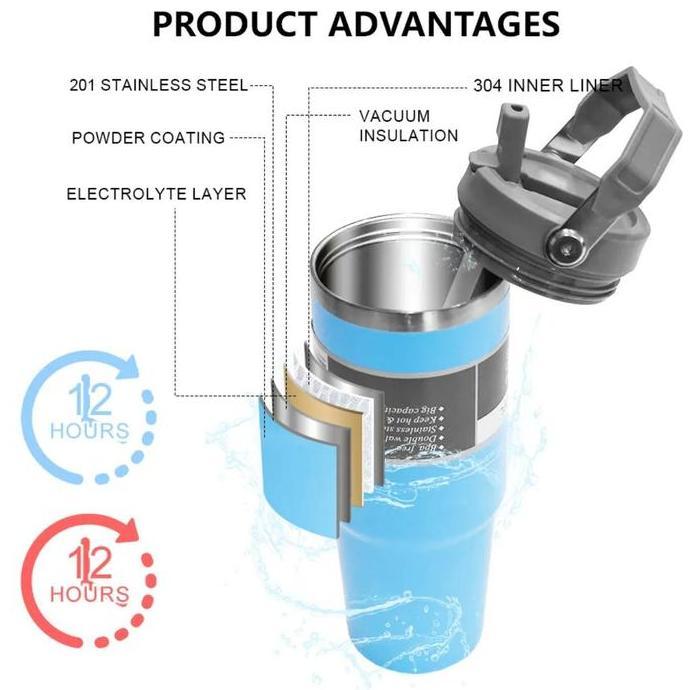 Pack- Termos Gelas Botol Minum Thermos Tumbler Tahan Air Kopi Teh Panas Dingin Es Batu Awet Vacuum M