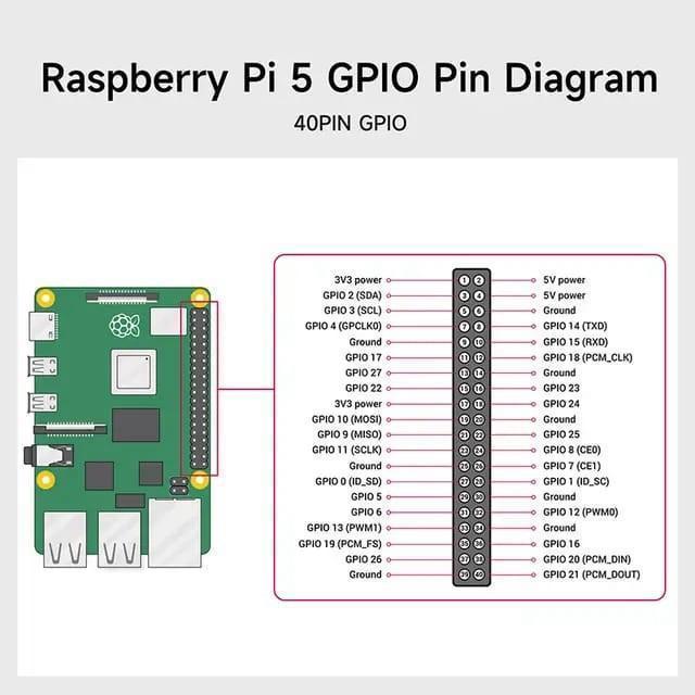 RASPBERRY PI 5 - 16GB RAM ORIGINAL DAN TERPERCAYA