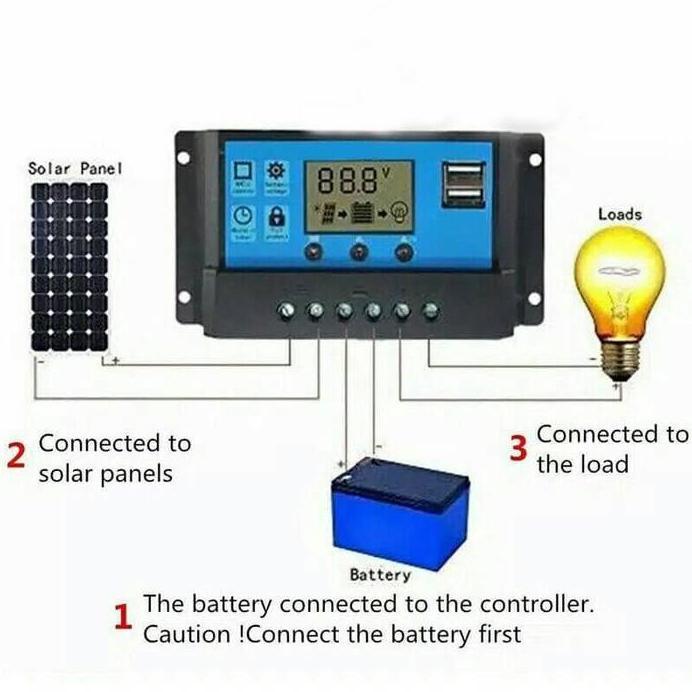 SOLAR PANEL CHARGER CONTROLLER PANEL SURYA 50A 12V 24V