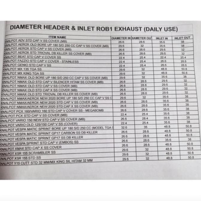 Sale Knalpot Rob1 Aerox Old 180 - 250 Cc Mb Ss Cap V Bore Up