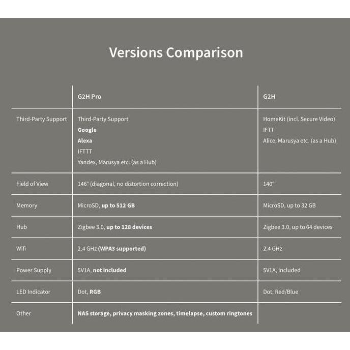 Looking- Cctv Aqara G2H-Pro Smart Camera Hub Image Recognition Versi Global