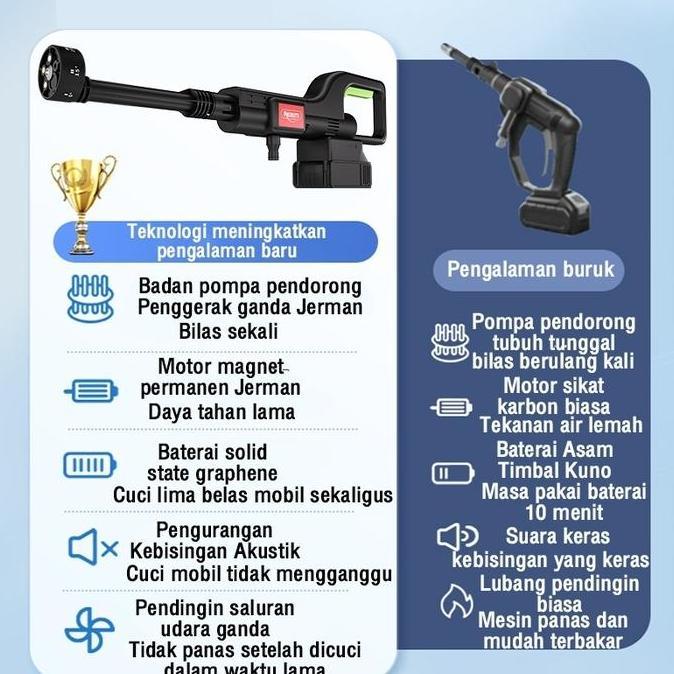 Arau- Reaim 688V 250Bar Mesin Cuci Steam Mobil Dan Motor Baterai /Jet Cleaner / Alat Steam Cuci Moto