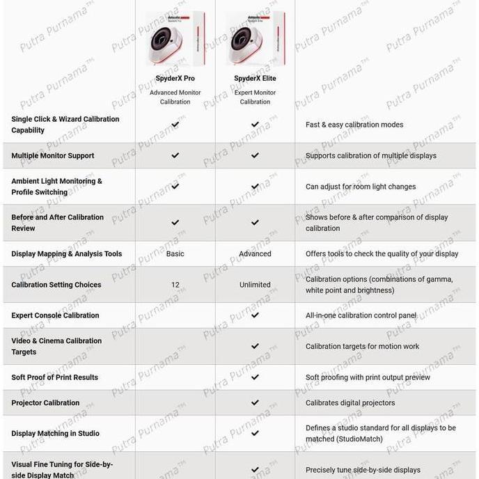 SPYDER X Pro by DATACOLOR alat kalibrasi spyderX BNIB (SXP100)