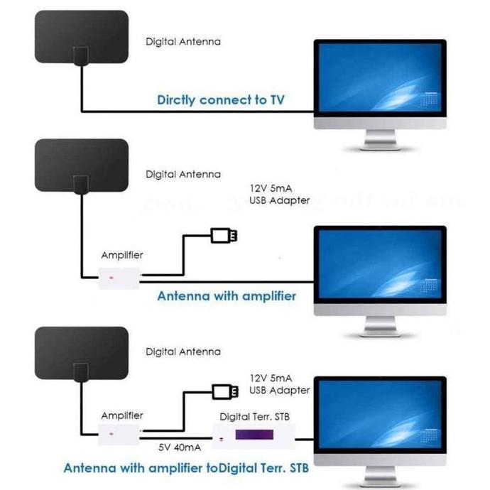 ANTENA TV INDOOR HD TV DIGITAL DAN NON DIGITAL | ANTENA TV LED / LCD /