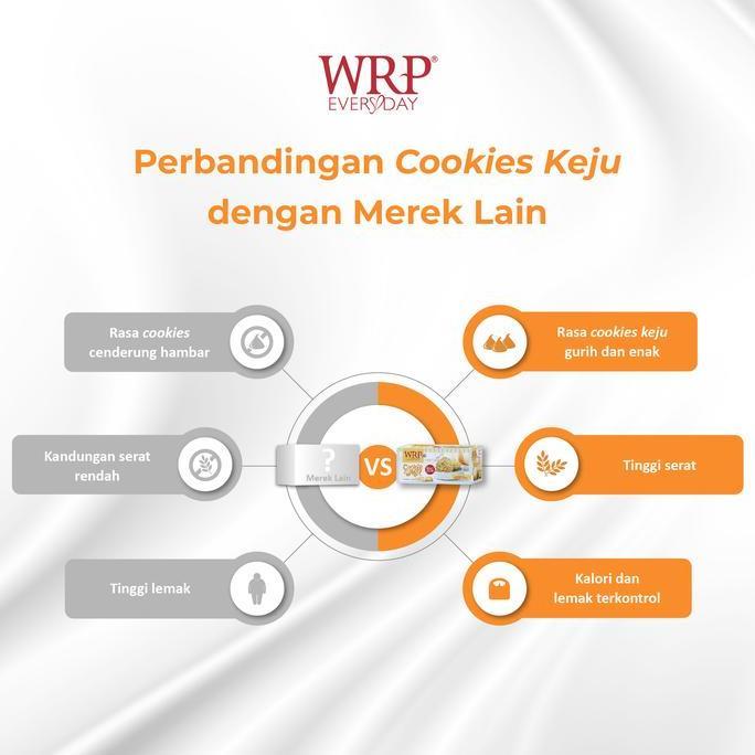 WRP Cookies Keju Edam 12x30G