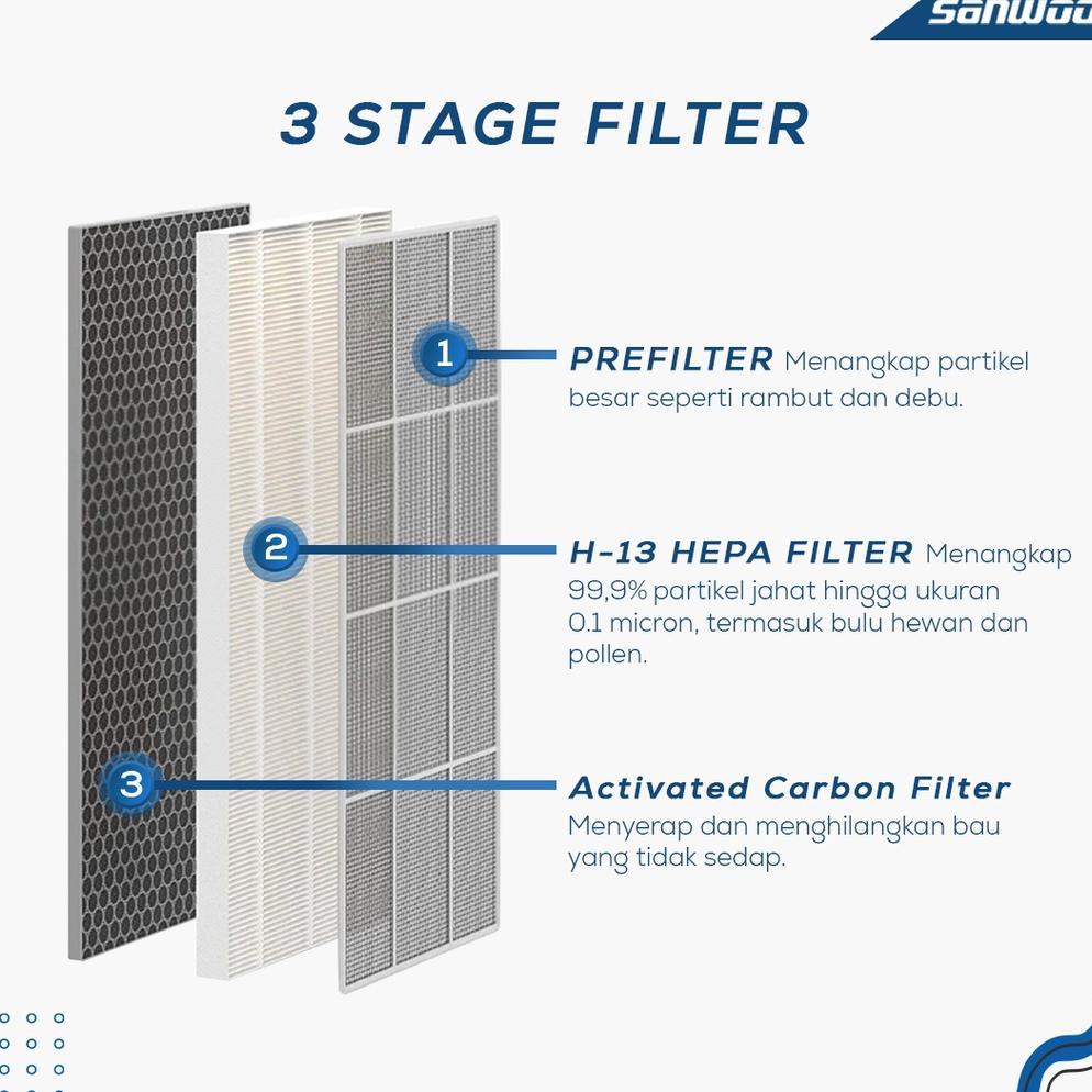 TERBARU Sanwoo Filter Air Purifier 330 Original