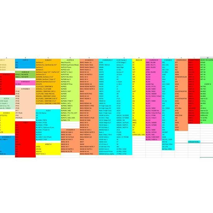 Baterai Vizz XIAOMI BN34 REDMI 5A