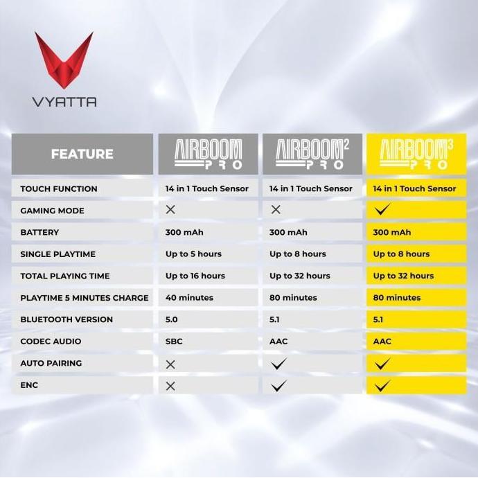 VYATTA AIRBOOM PRO 3 TWS BLUETOOTH HEADSET - Touch, HD, Long Battery