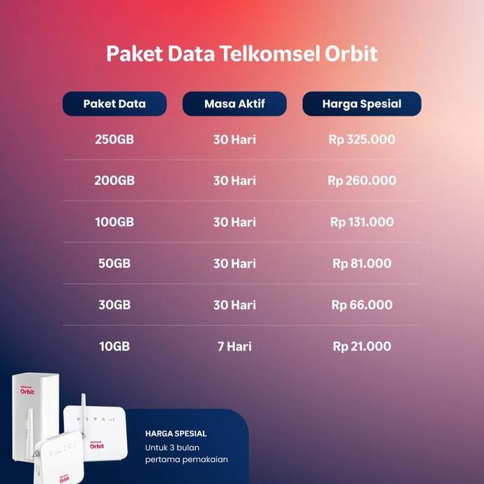 Ready Orbit Star H2 Modem Router Wifi B320 4G Bonus Data 150GB MODEM ORBIT 4G WIFI