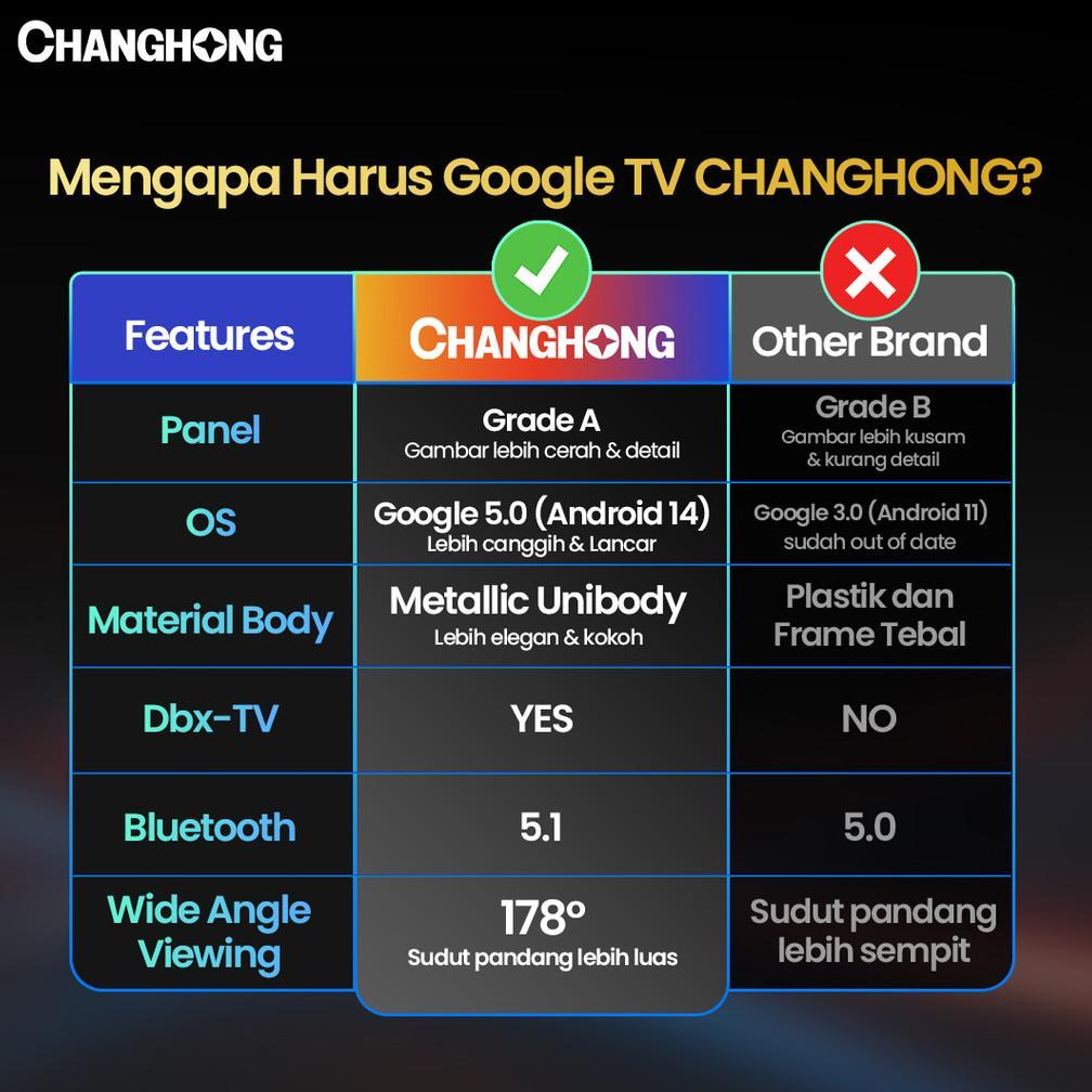 VELZASHOP [BUNDLING PACKING KAYU] CHANGHONG SMART TVL32M91GOOGLE 32 INCH FHD DOLBY AUDIO GOOGLE PLAY