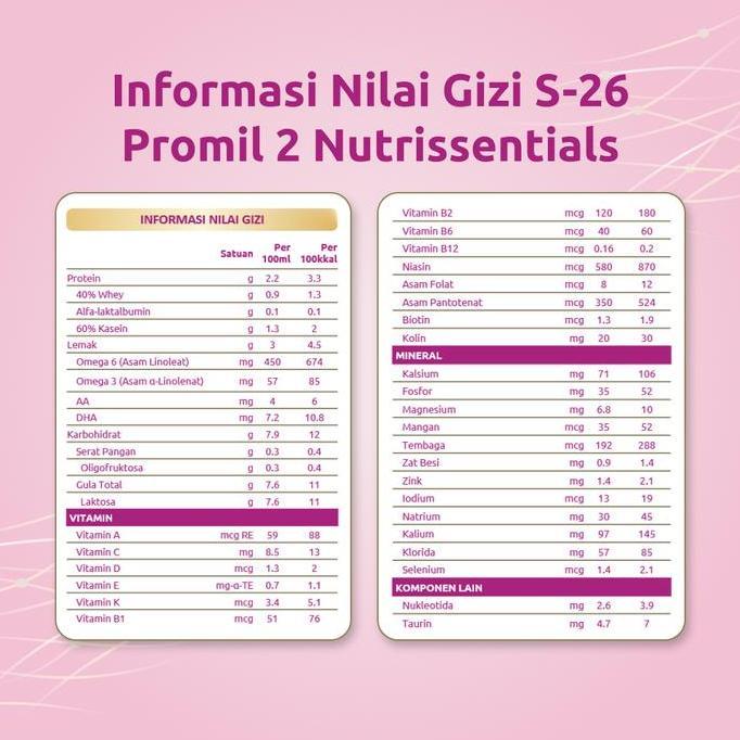 Gyunyu- S-26 Promil 2 Pouch 400G Susu Bubuk Formula Bayi 6-12 Bulan