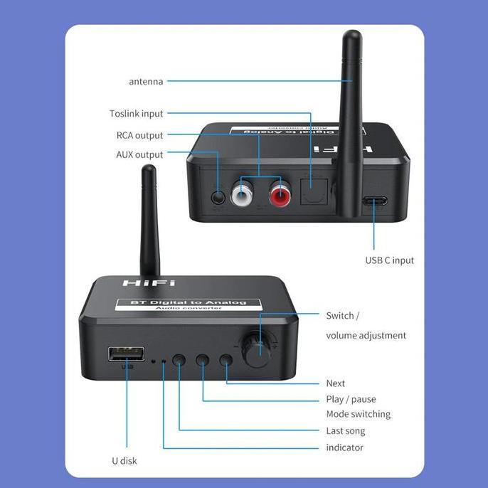 DAC Digital to Analog Audio Bluetooth 5.3 Converter optical to RCA AUX