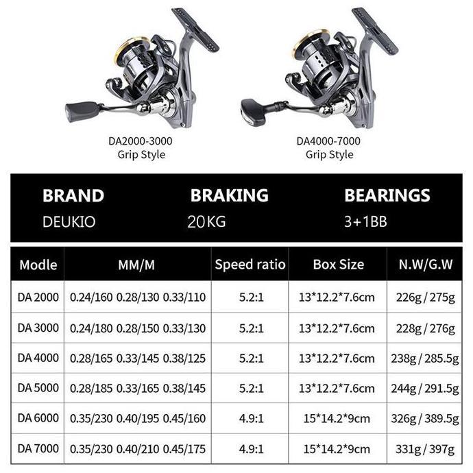 Jaaminkwalitas- Coralov Deukio Reel Pancing Da000-7000 Ril Pancing Kuat Full Metal Reel Pancing Spin
