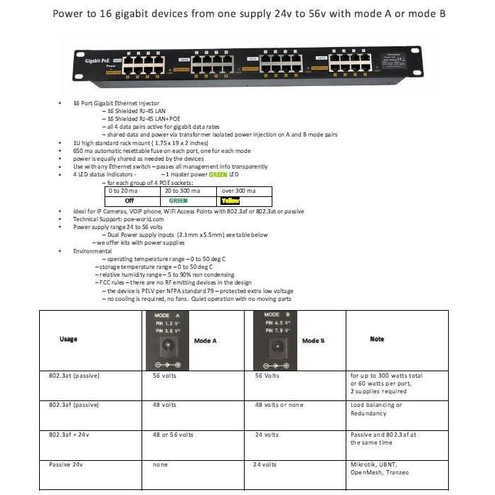 Rembosyah - Etherstore Jorgietech Poe Injector Gigabit 12 / 16 / 24 Port Rackmount