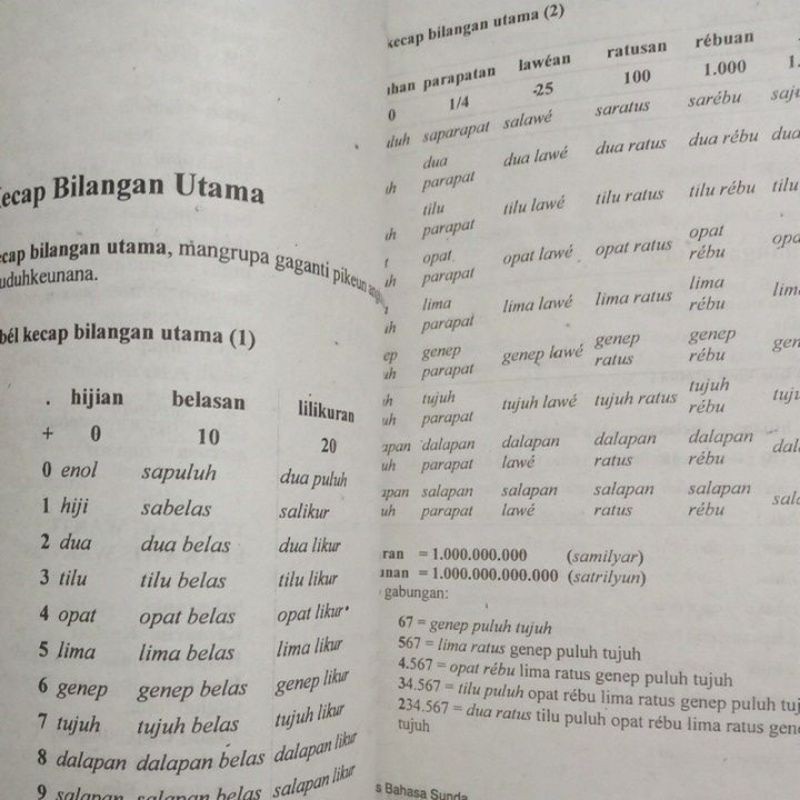 Kamus Bahasa Sunda - Indonesia / Sunda - Sunda / Indonesia - Sunda Untuk Sd Smp Sma Umum